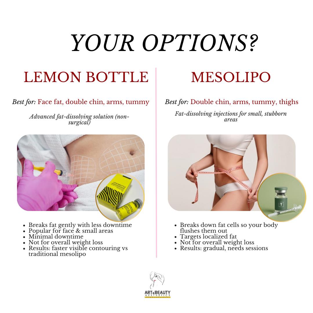 lipo c vs aod 9604 Lemon Bottle Before and After - With Photo Examples