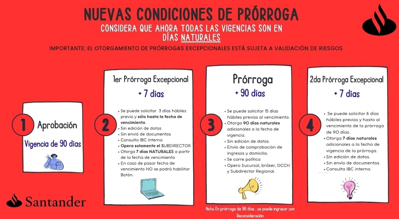 Casafinanciera - 📢 Comunicado SANTANDER 🚨 Compartimos nuevas vigencias ...