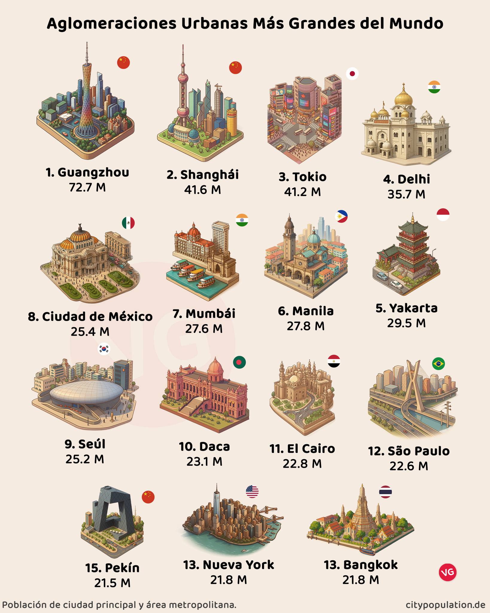 la-aglomeraciones-urbanas-m-s-grandes-del-mundo-facebook
