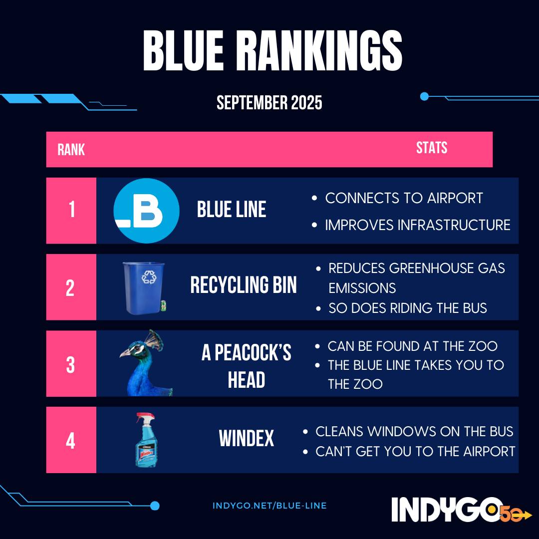 IndyGo - Have you ever wondered which blue thing is the best? We did ...