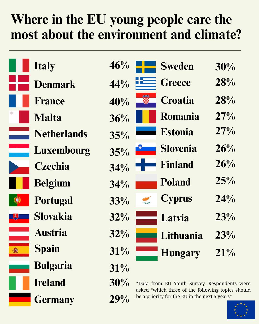 EU Environment