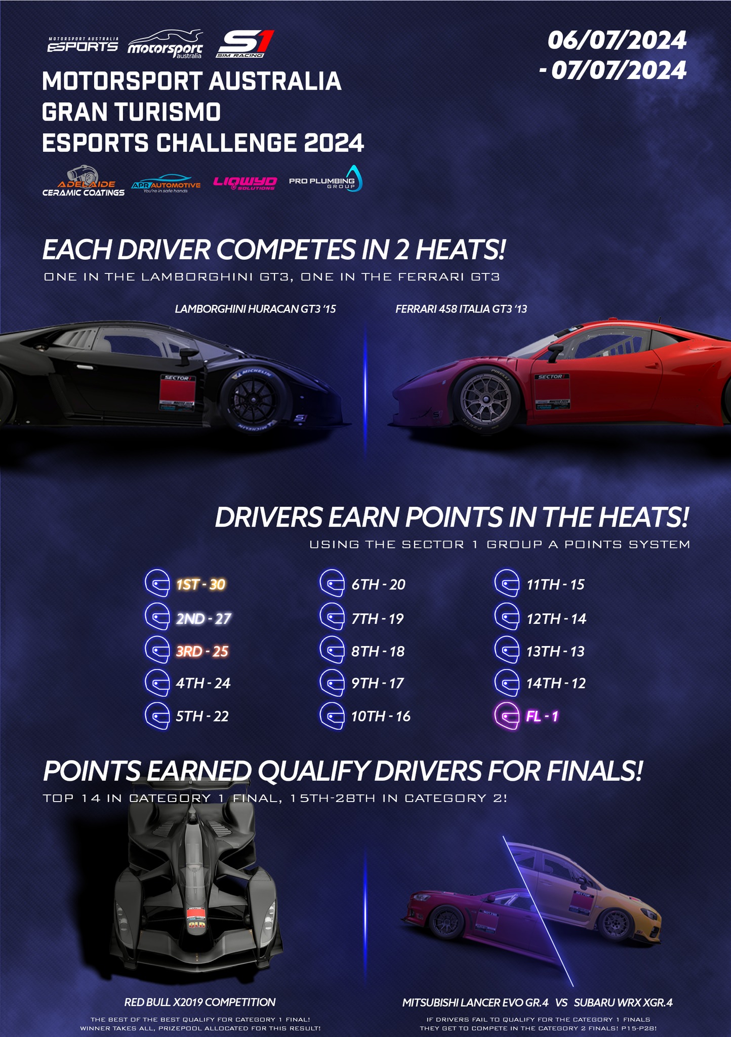MAGTEC 2024 EVENT FORMAT! Good... - Sector 1 Sim Racing | Facebook