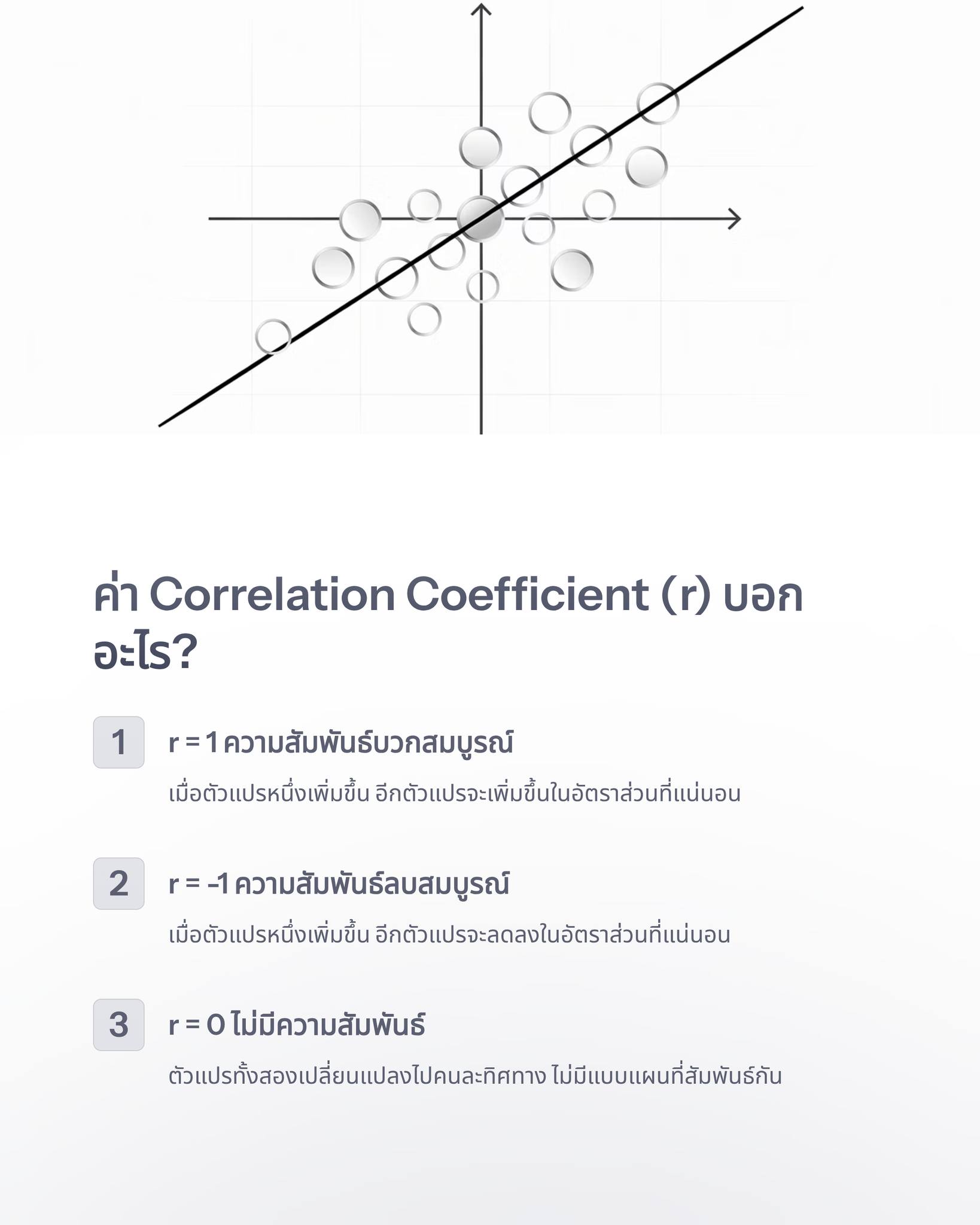 ทำวิจัยจบง่าย - 📊 Correlation Coefficient (r) คืออะไร? เข้าใจง่ายใน 3 ...