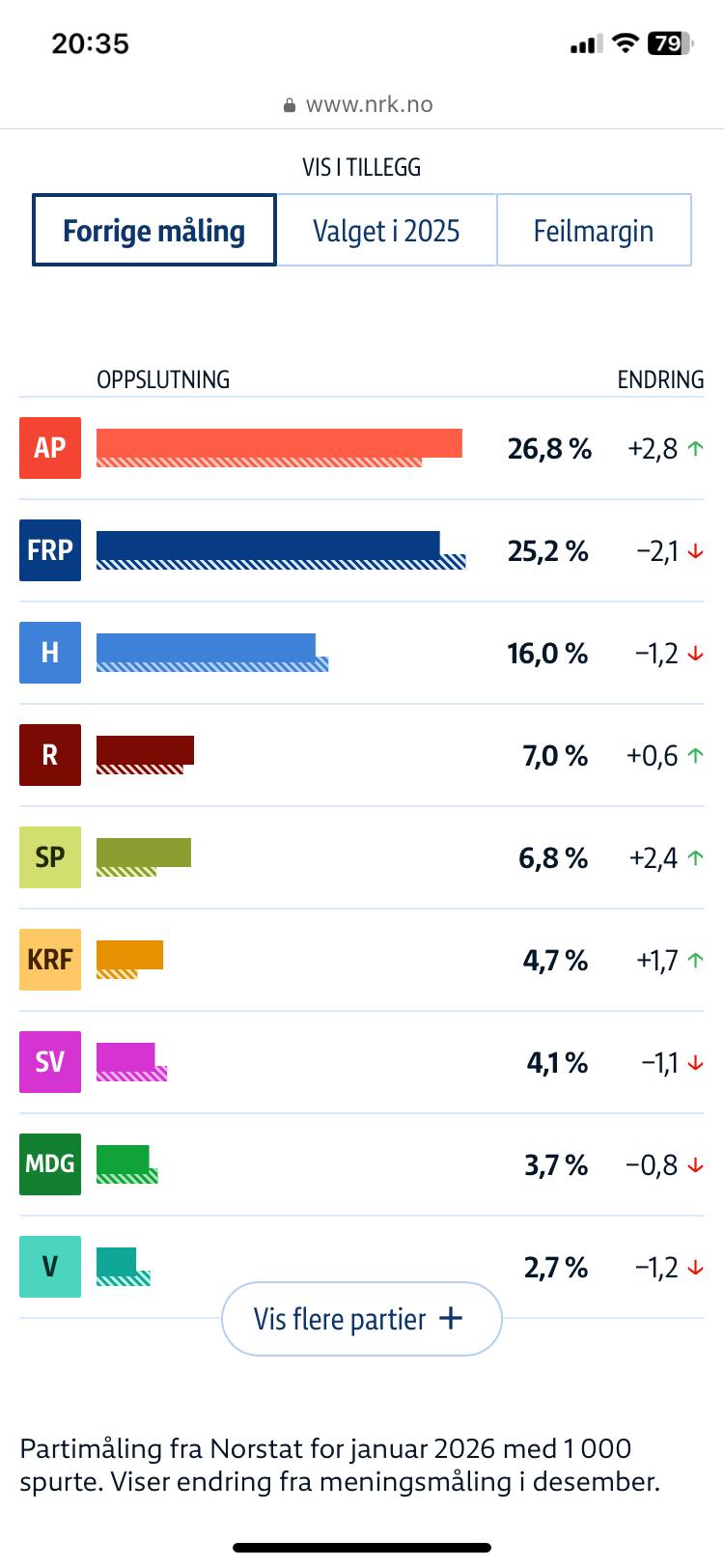 Med tanke på den ustabile... - Modum Arbeiderparti | Facebook