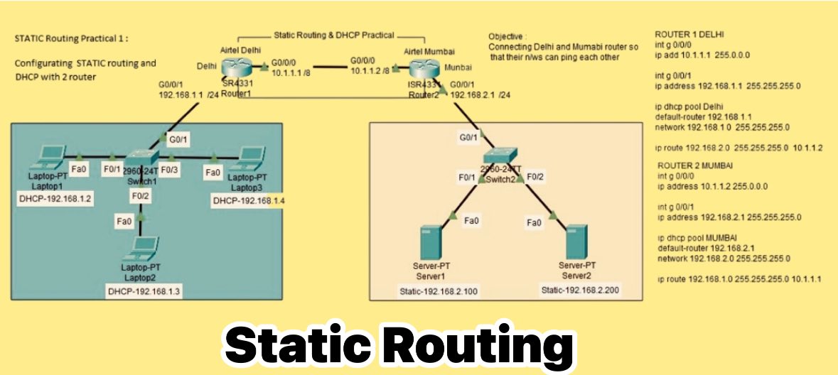 Router - Static routing home lab via Akshay Follow & subscribe Router ...