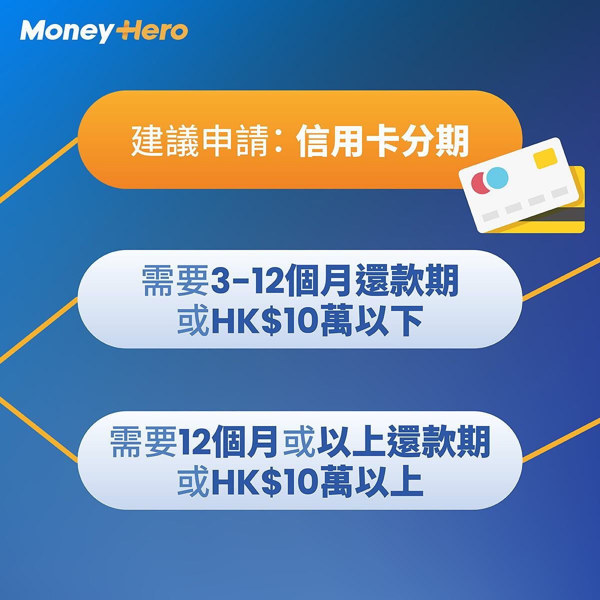 MoneyHero - MoneyHero added a new photo.