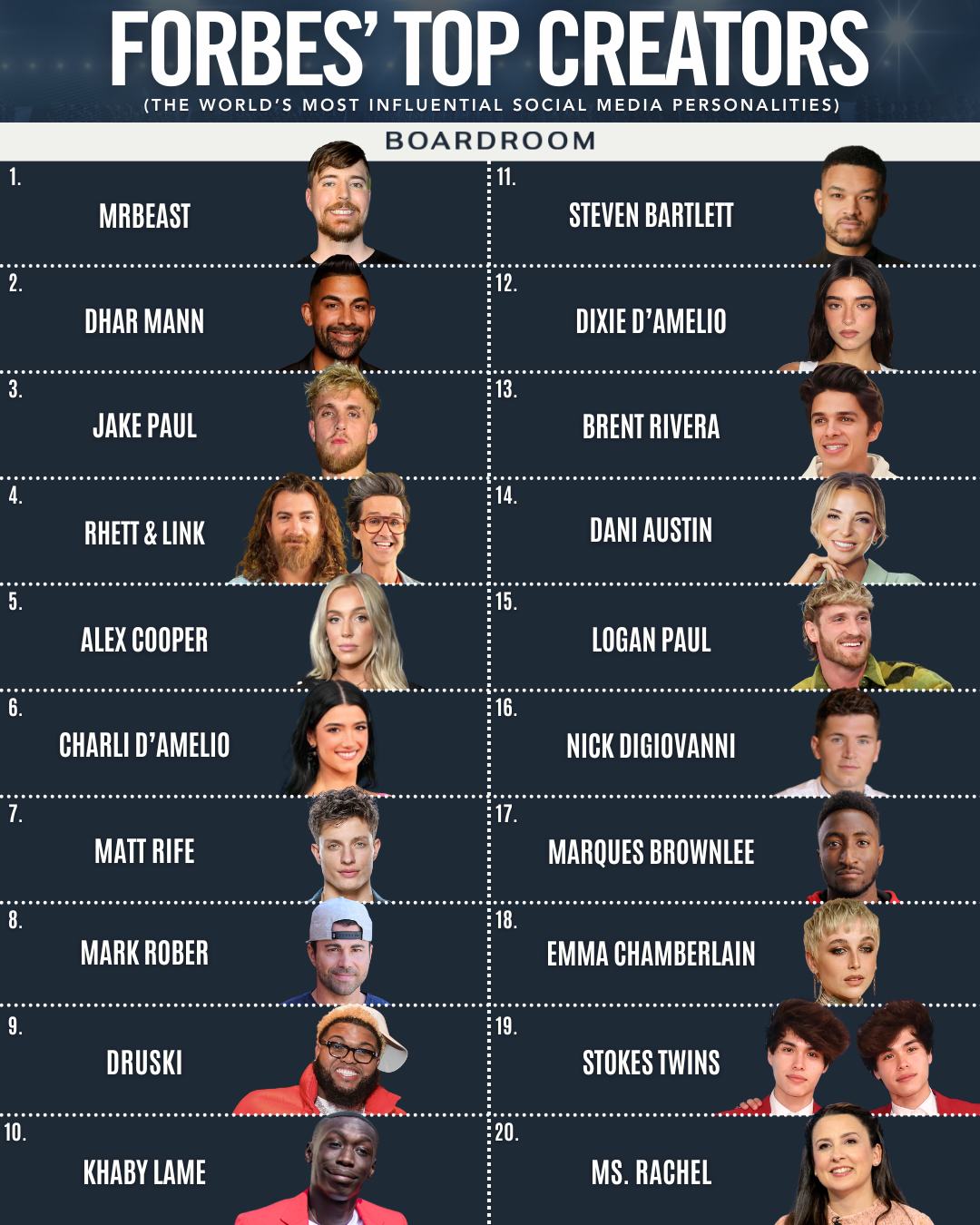 Boardroom - Creators are still printing money—and Forbes has the ...