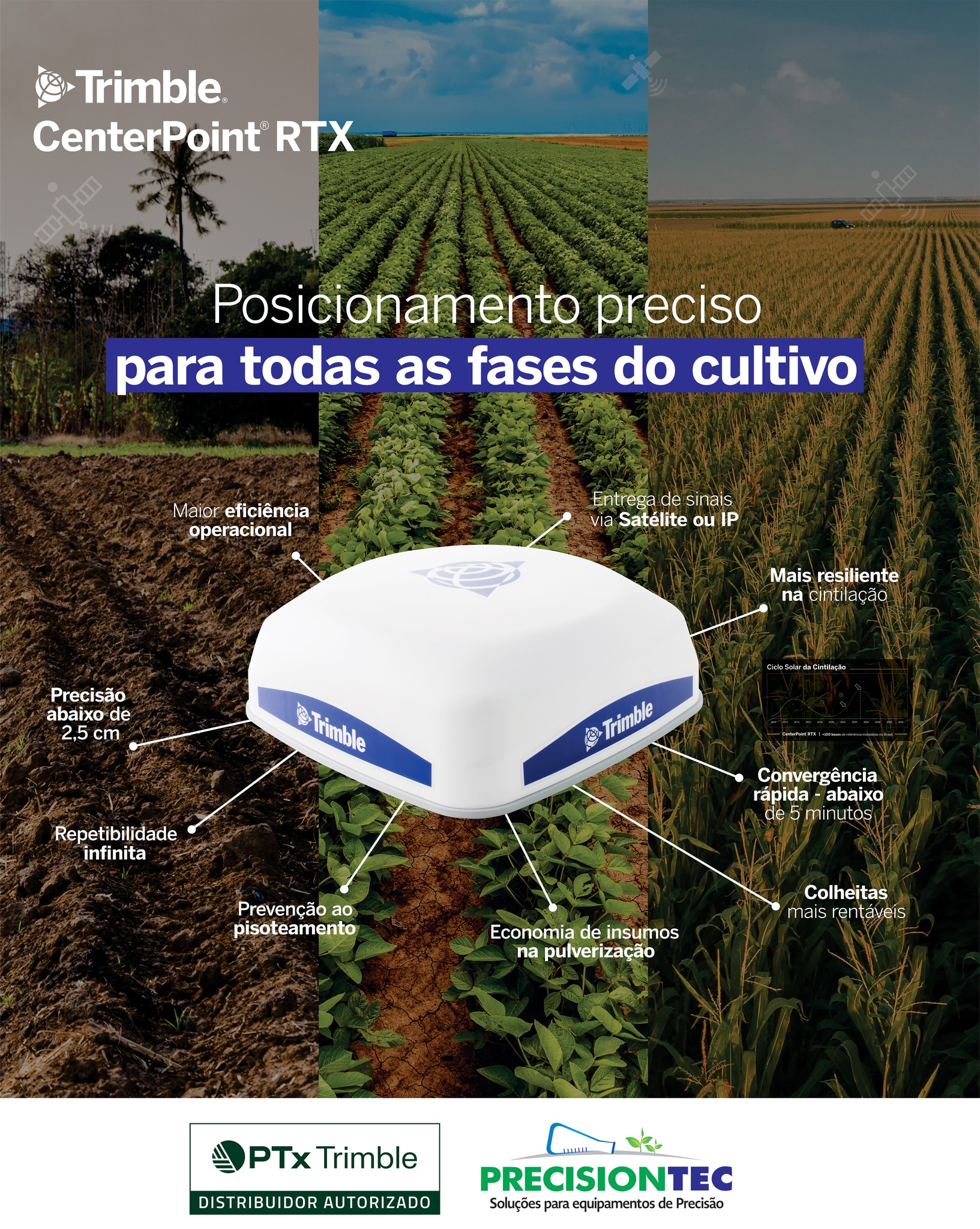 Precisiontec - Conheça os benefícios do sinal CenterPoint RTX🌾🚜 | Facebook