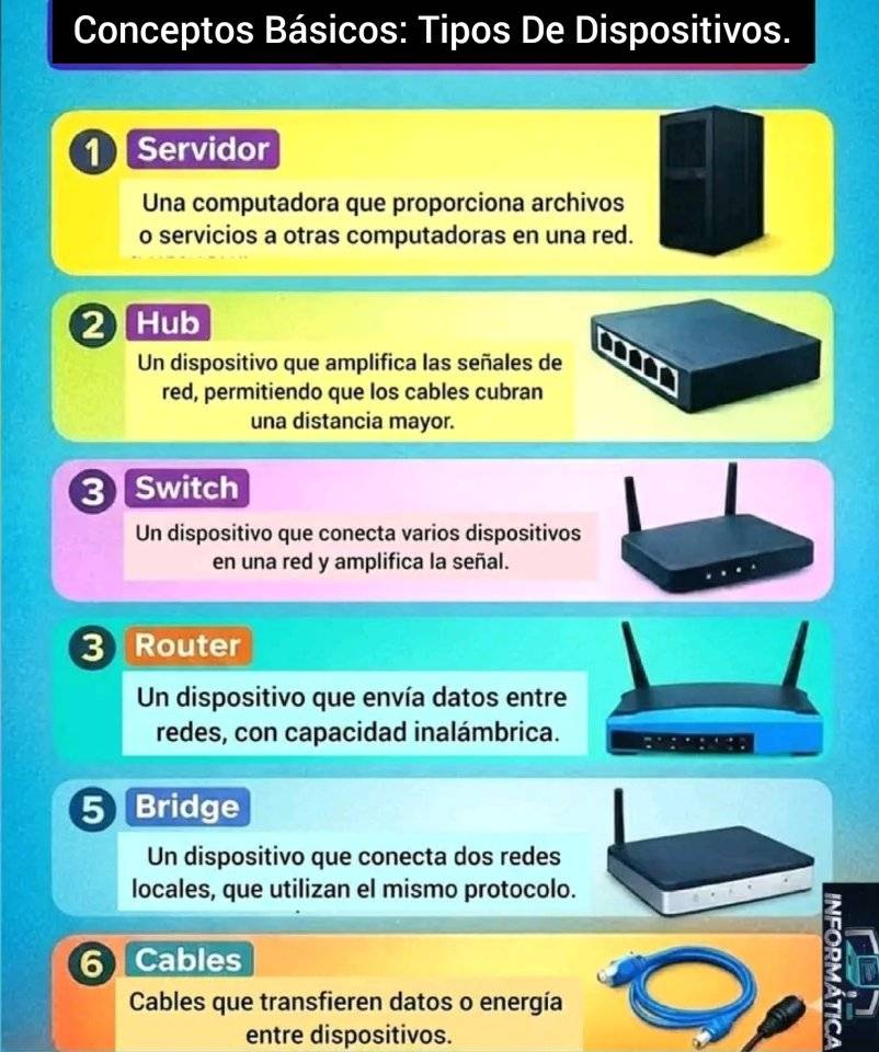 Informática - Informática added a new photo.