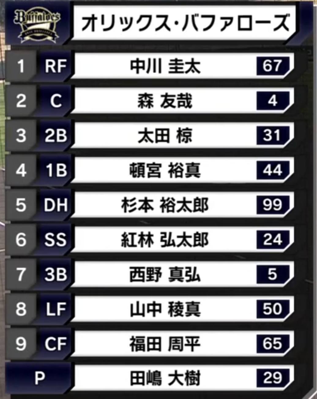 10/31まで】オリックスバファローズ 東松選手 サインカード いて