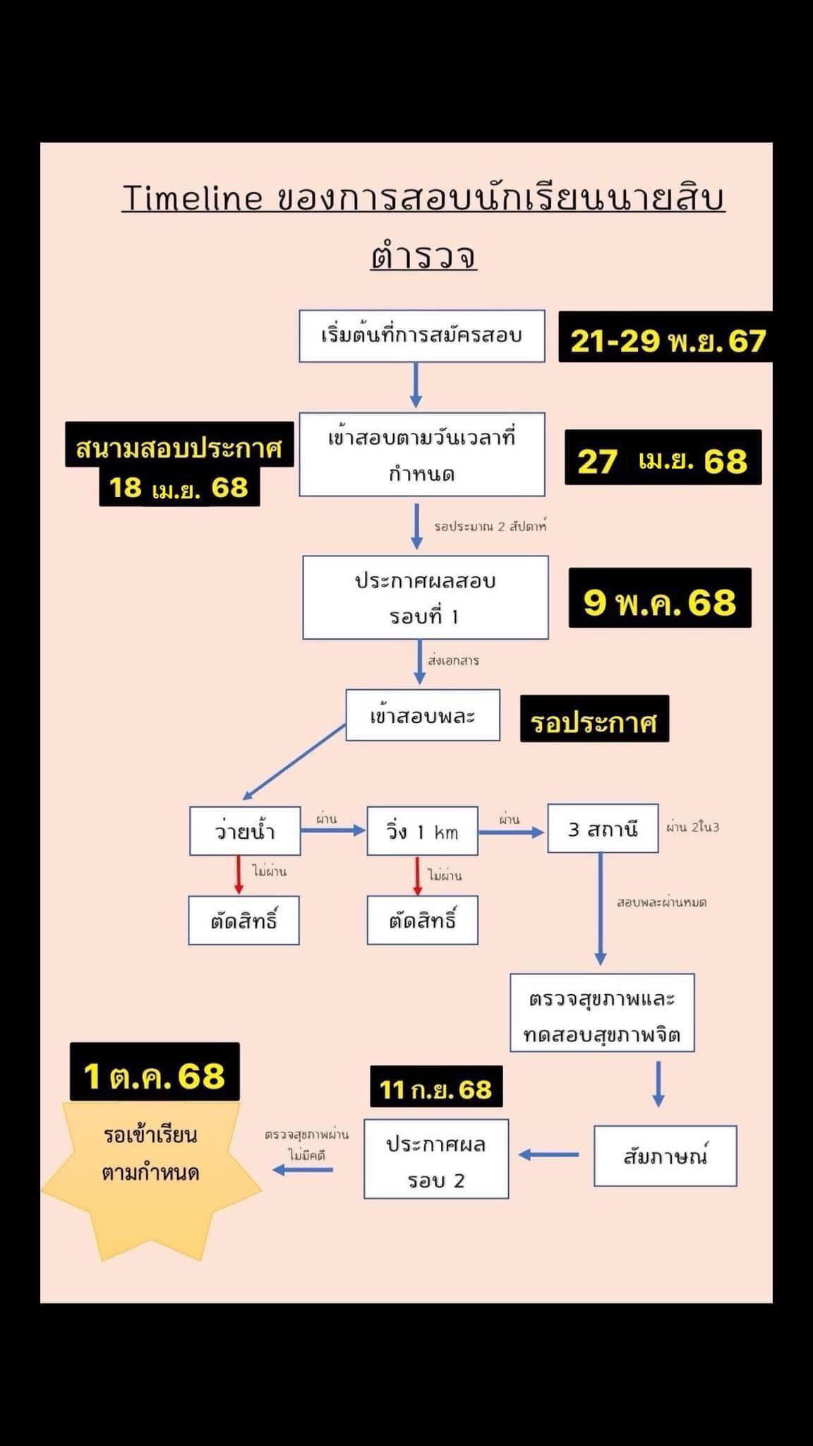 คนล่าฝัน - กำหนดการต่างๆ เริ่มไล่ลงเรื่อยๆ ส่วนกำหนดการสอบพละมาพร้อม ...