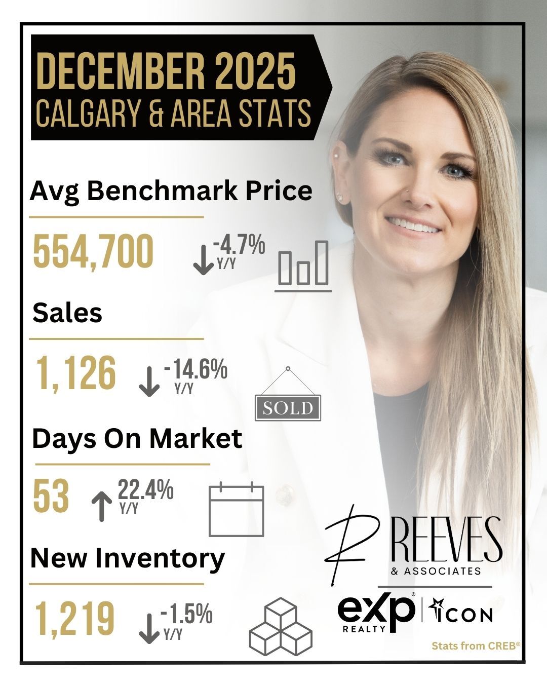 Reeves - Calgary’s housing market wrapped up 2025 on more balanced ...