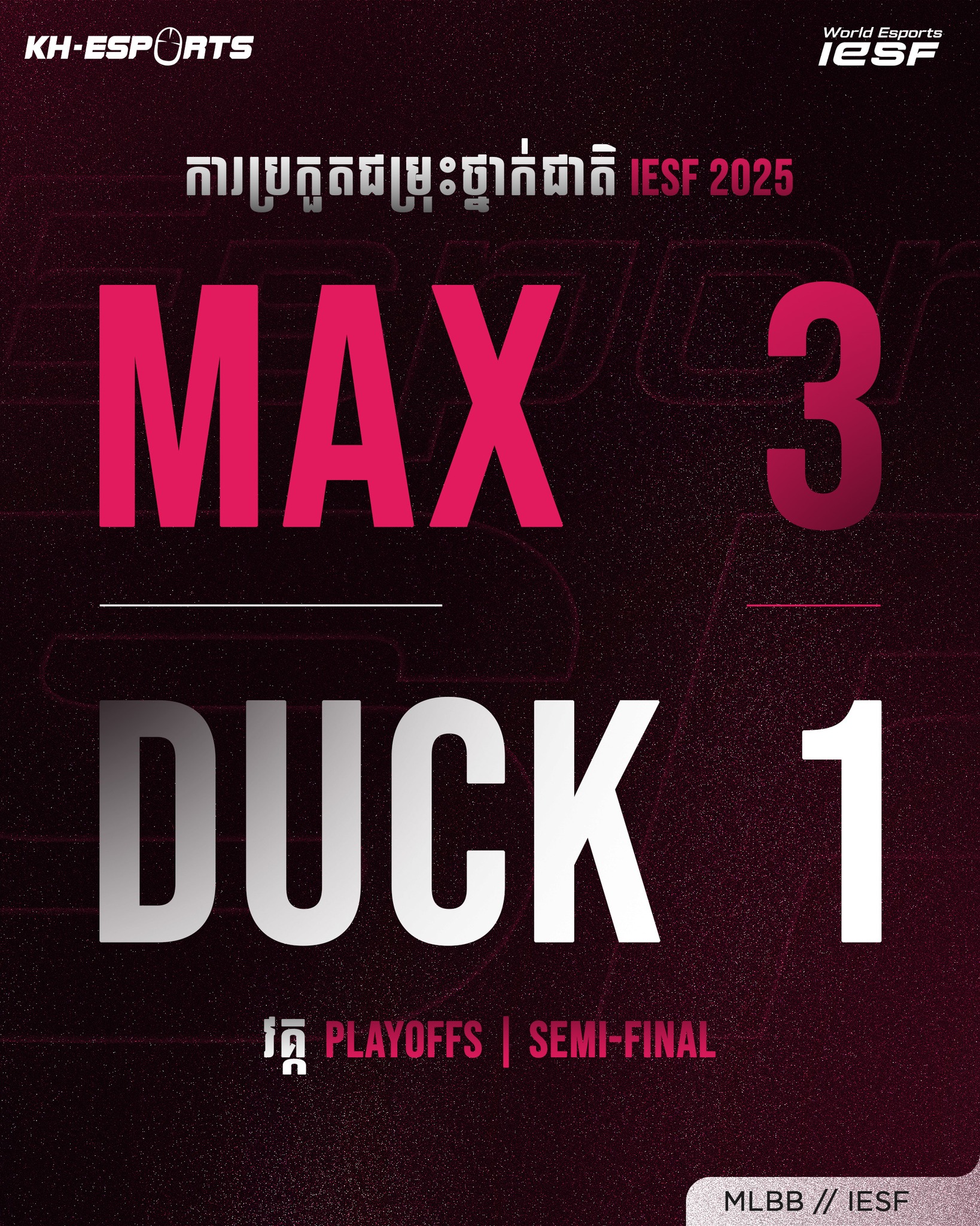 KH-Esports - Team Max ឡើងទៅវគ្គផ្ដាច់ព្រ័ត្របន្ទាប់ពីបំបាក់ Duck Rice ...