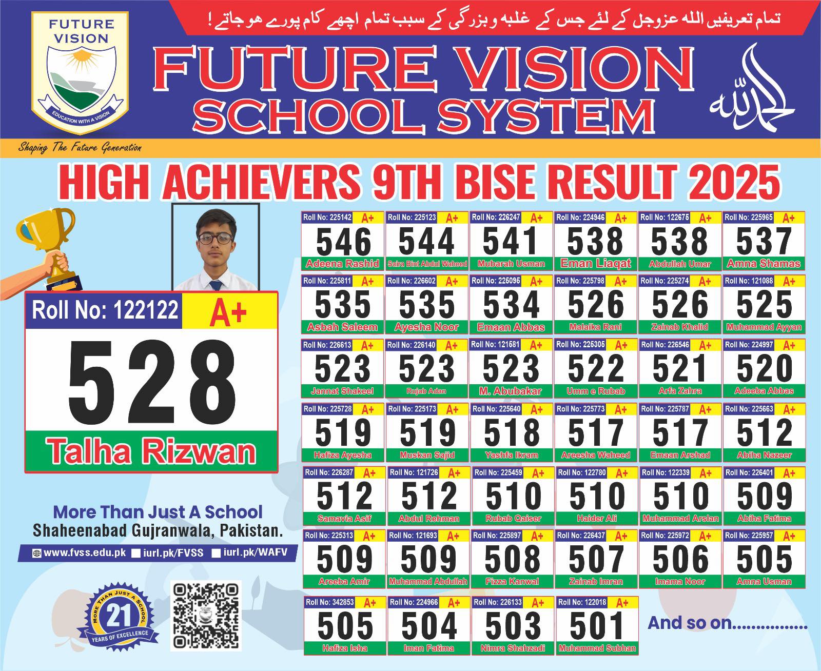 Future - 🎉 Heartiest Congratulations to Talha Rizwan! 🎉 You have made ...