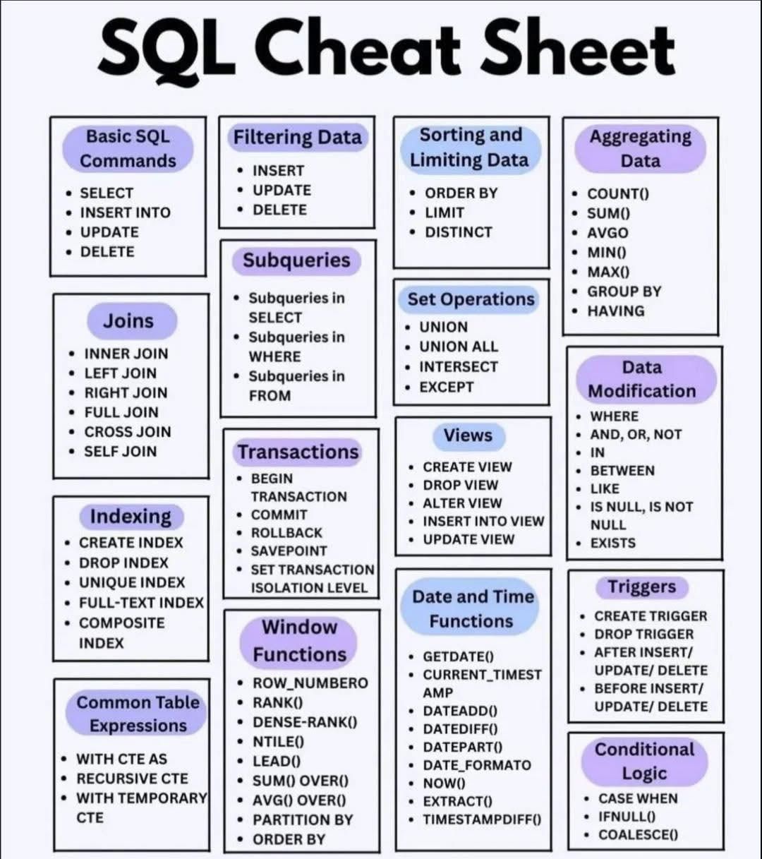 Computer - SQL CheatSheet 👇 | Facebook