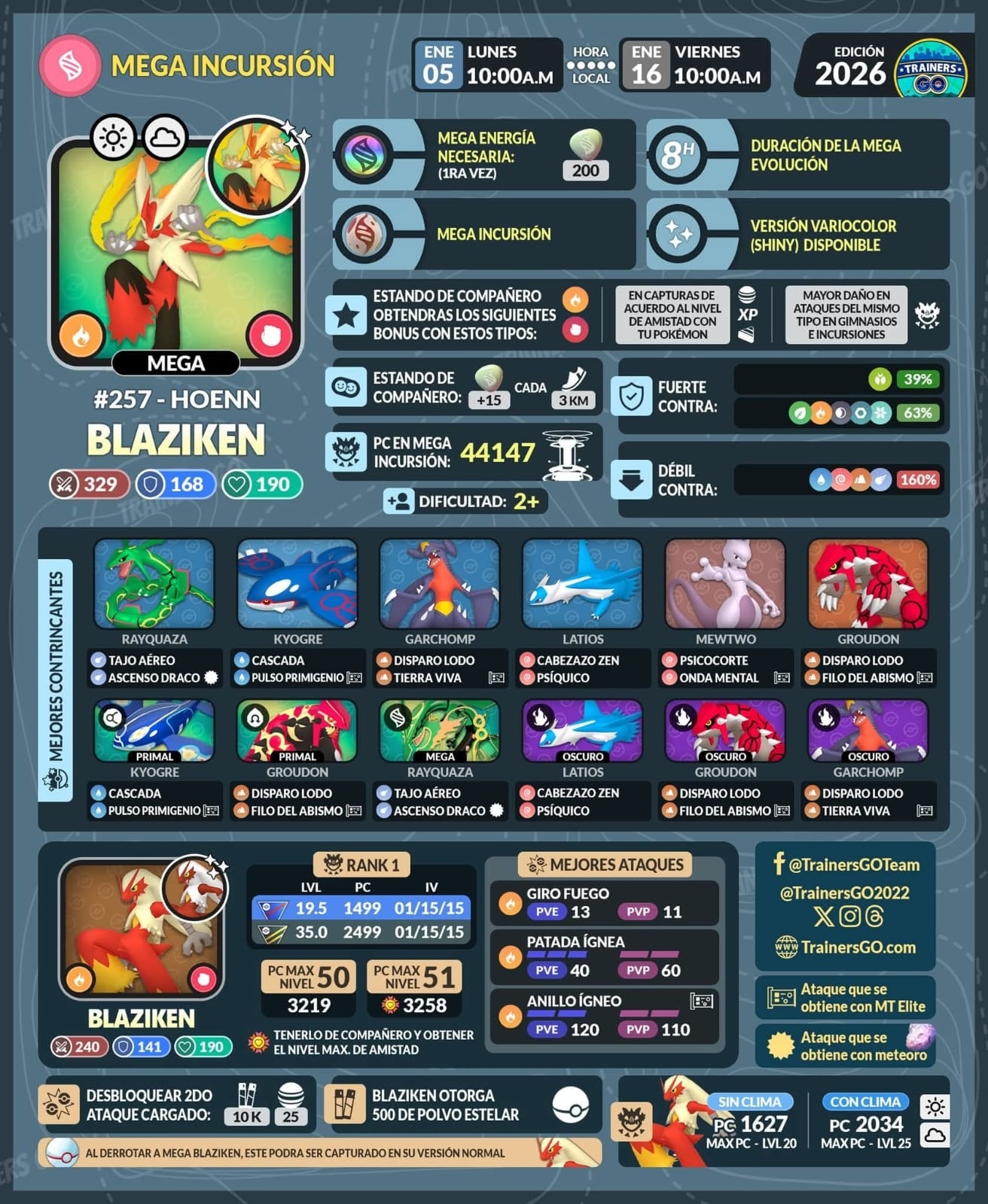 Pokémon Puerto Rico added a new photo. - Pokémon Puerto Rico
