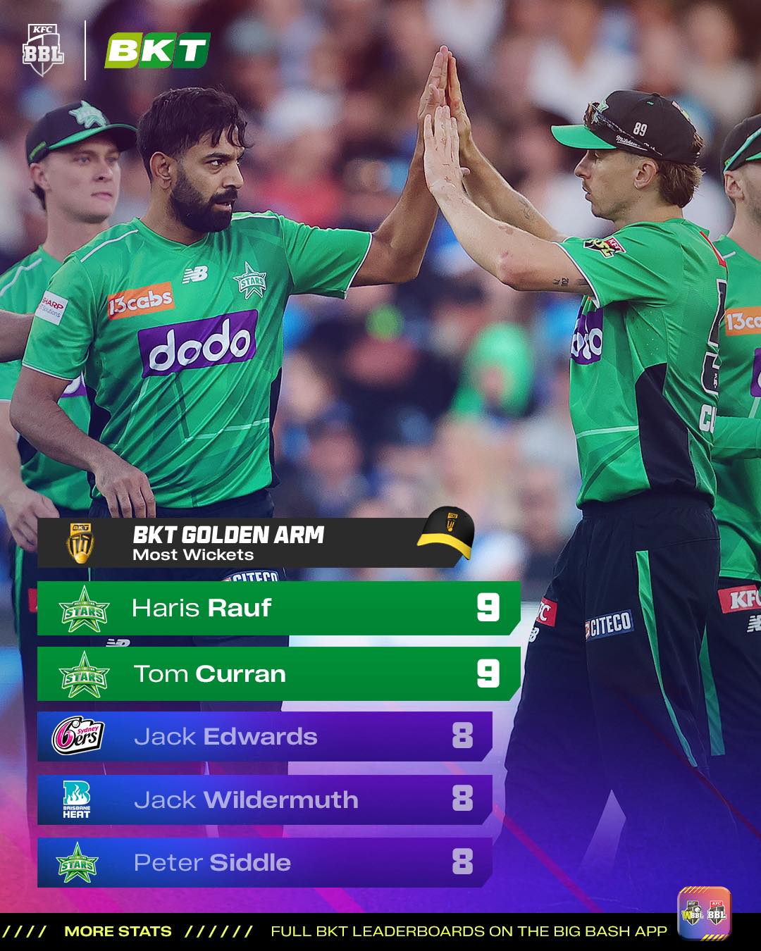 BBL - Star power at the top! 💚 Haris Rauf and Tom Curran share the lead ...