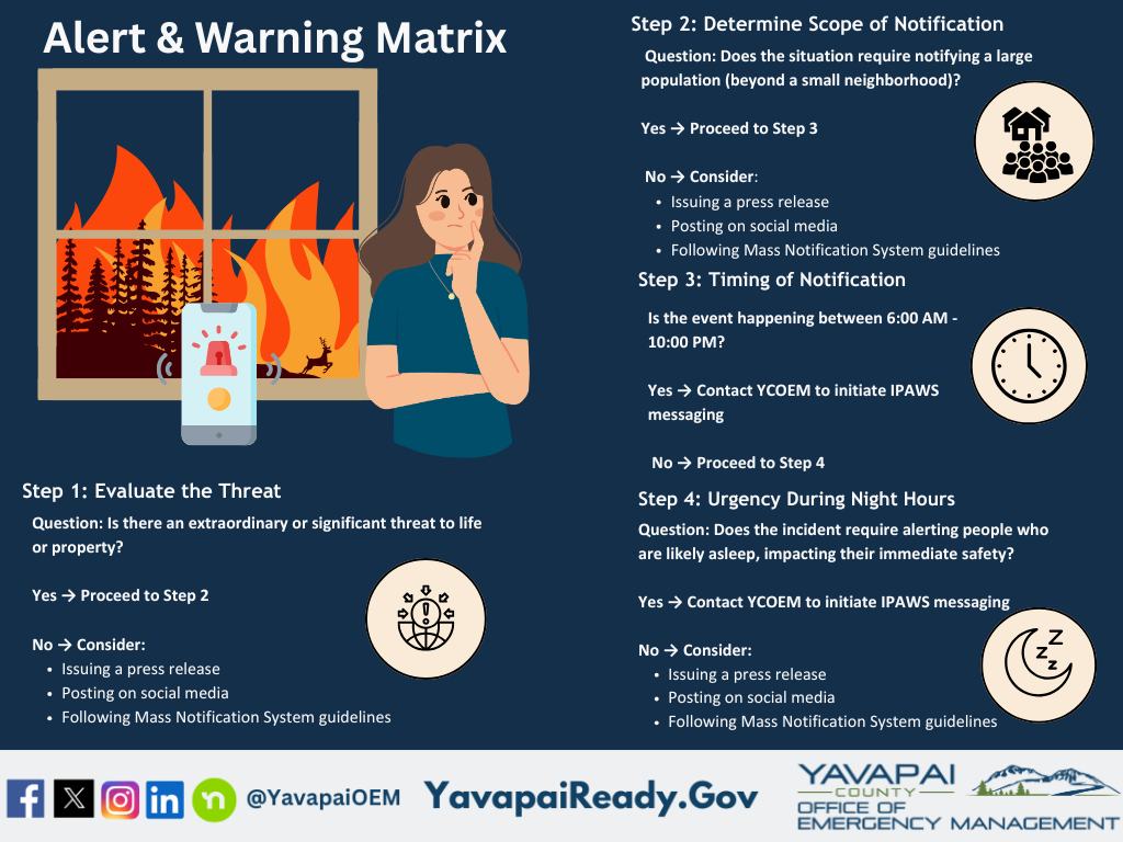 Not every spark... - Yavapai County Emergency Management | Facebook