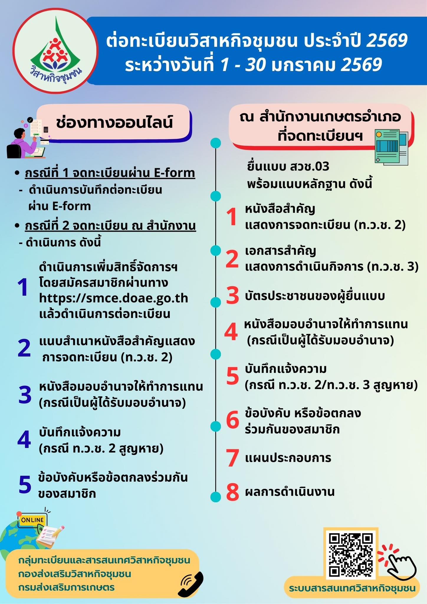 ประชาสัมพันธ์ สำนักงานส่งเสริมและพัฒนาการเกษตรที่ 2 จ.ราชบุรี
