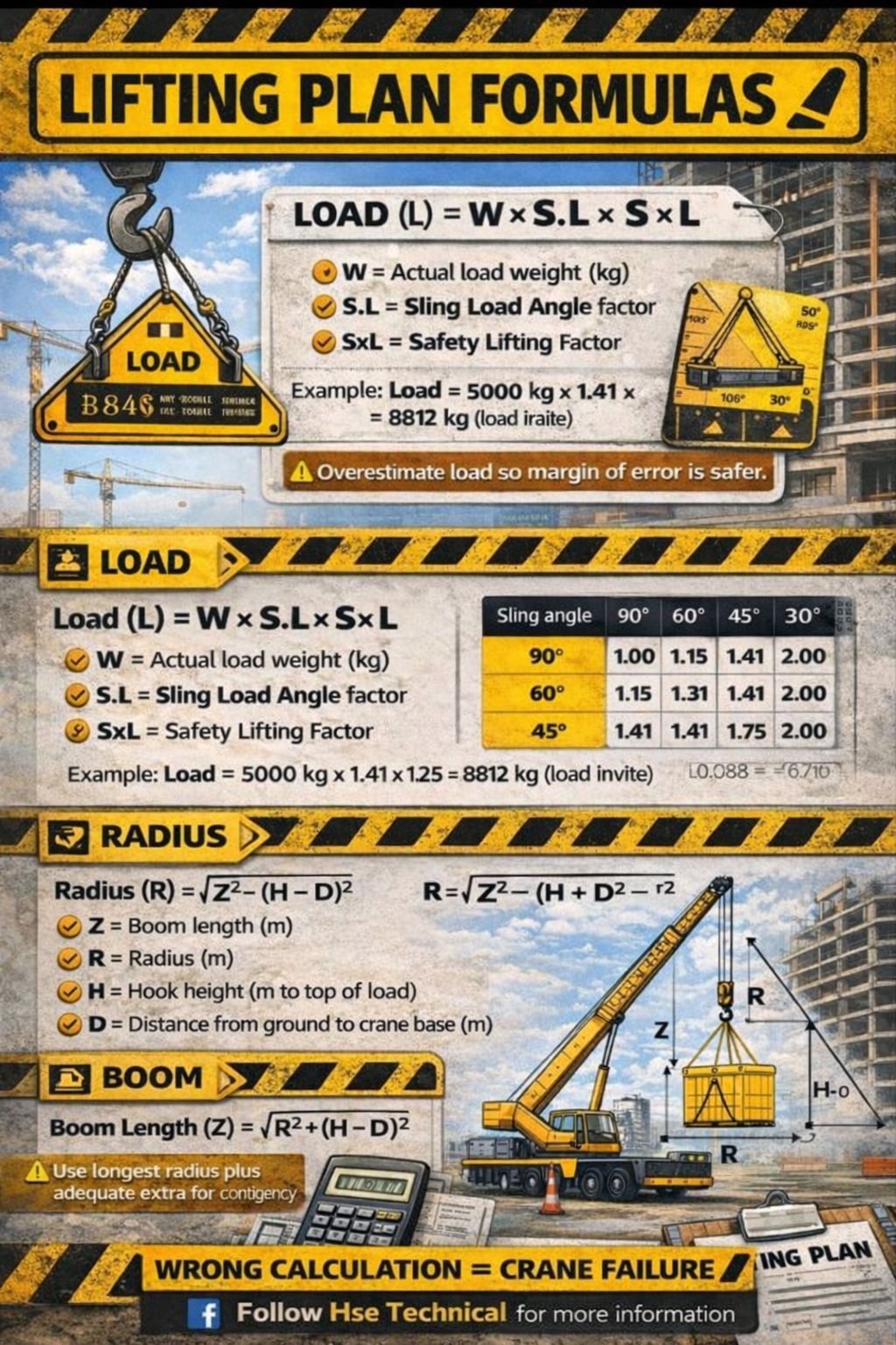 Hse Technical - Lifting plan formulas #lifting #planning... | Facebook