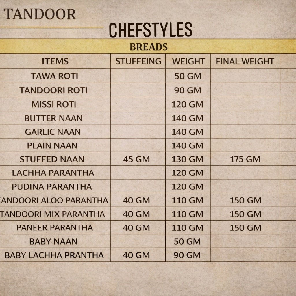 CHEF - We have received an old chart showing the dough ball (peda ...