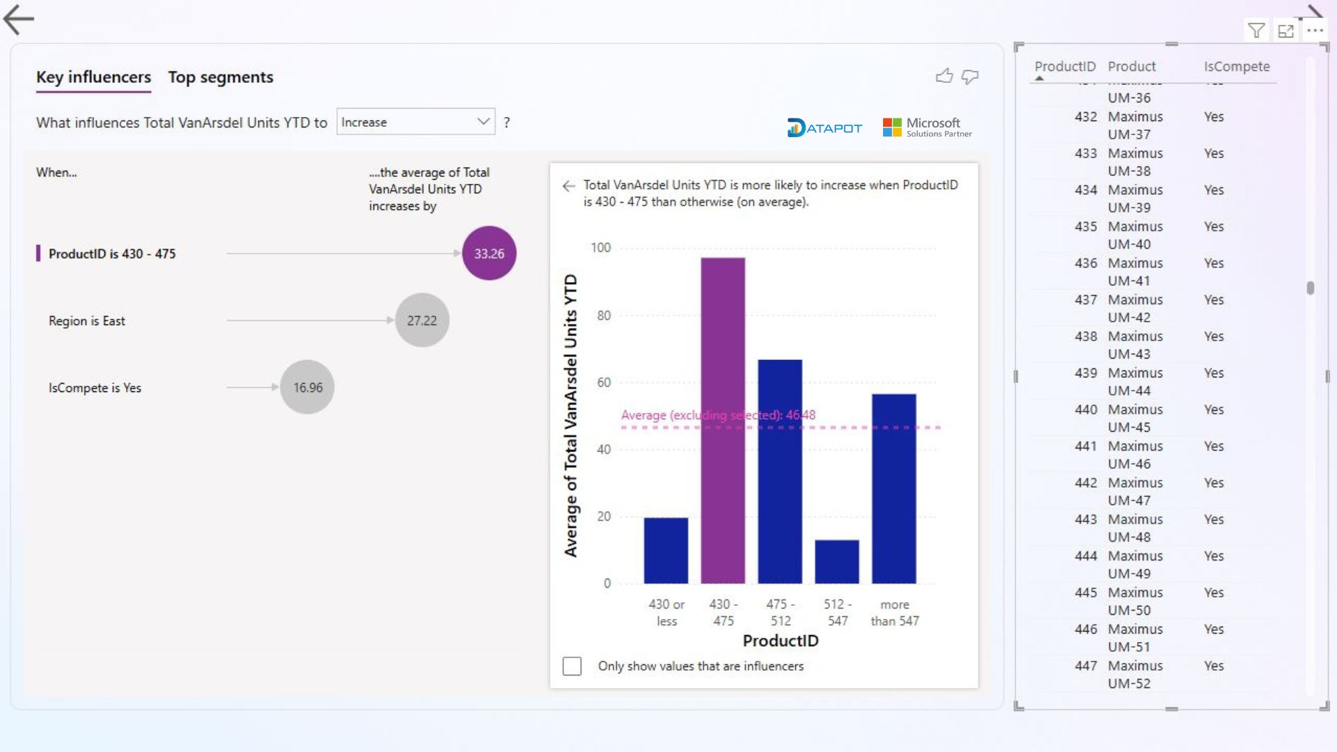 Datapot Analytics Training... - Datapot Analytics Training