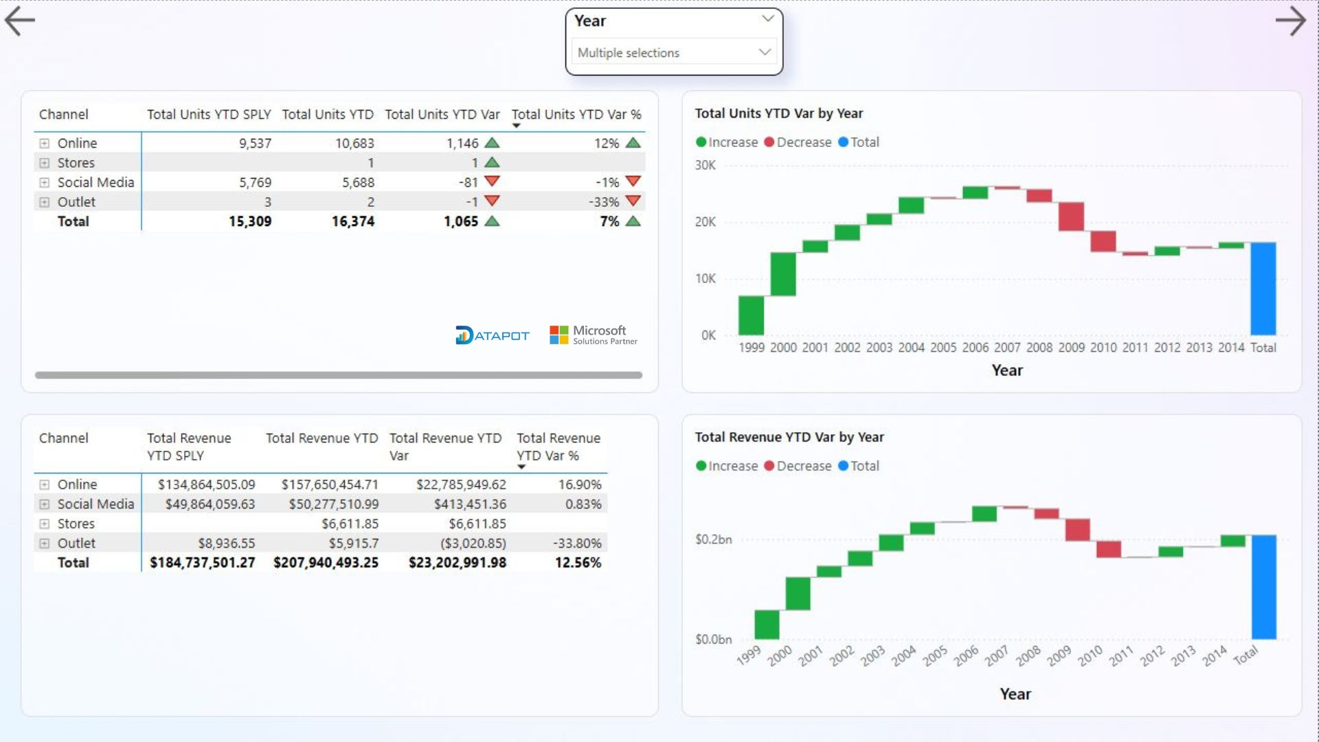 Datapot Analytics Training... - Datapot Analytics Training