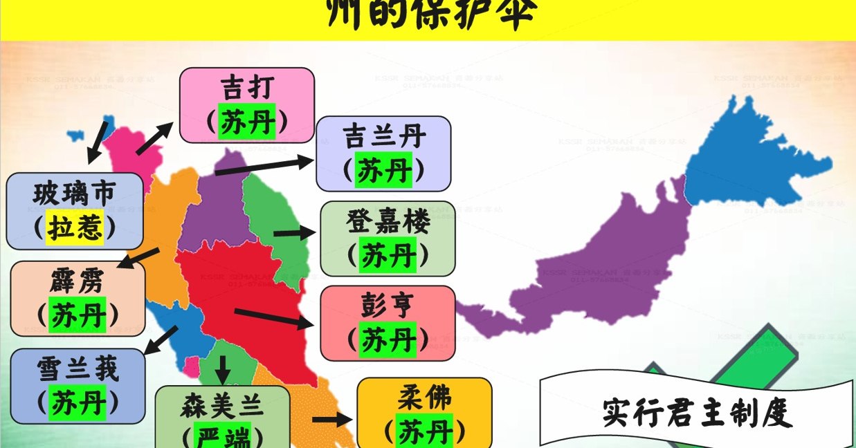 Kssr Semakan 资源分享站 added a new photo. - Kssr Semakan 资源分享站