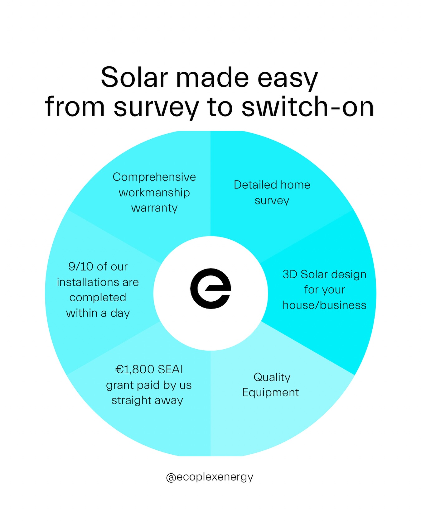 Ecoplex - ☀️ Going solar? Here’s what to expect from us: Detailed home ...