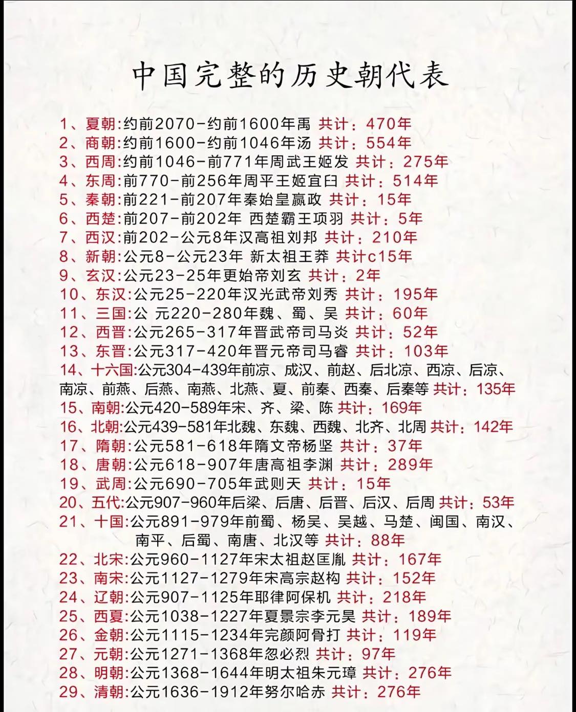全球華人資訊聯盟 - 中国完整的历史朝代表 | Facebook