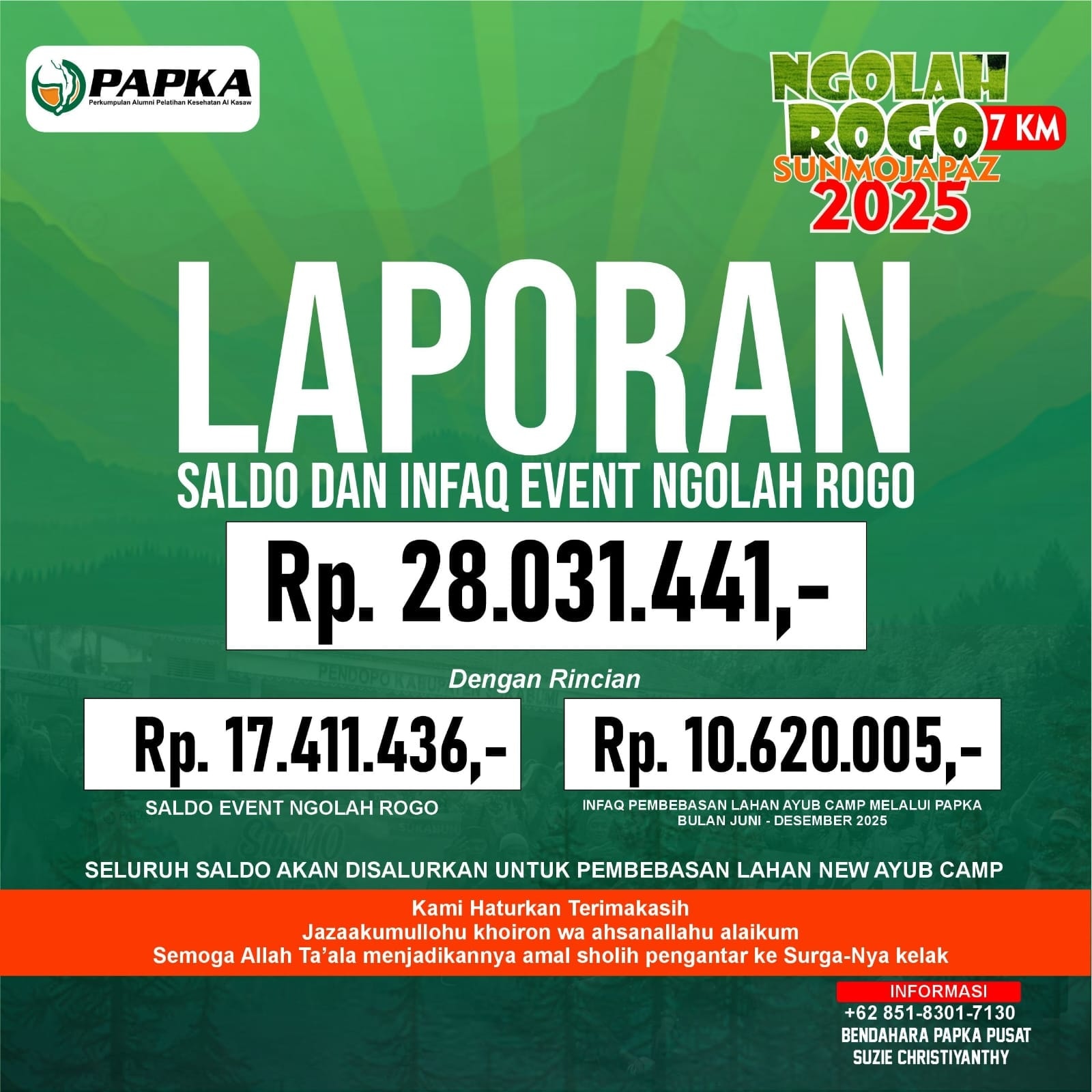 PAPKA Perkumpulan Alumni Pelatihan Kesehatan Al Kasaw
