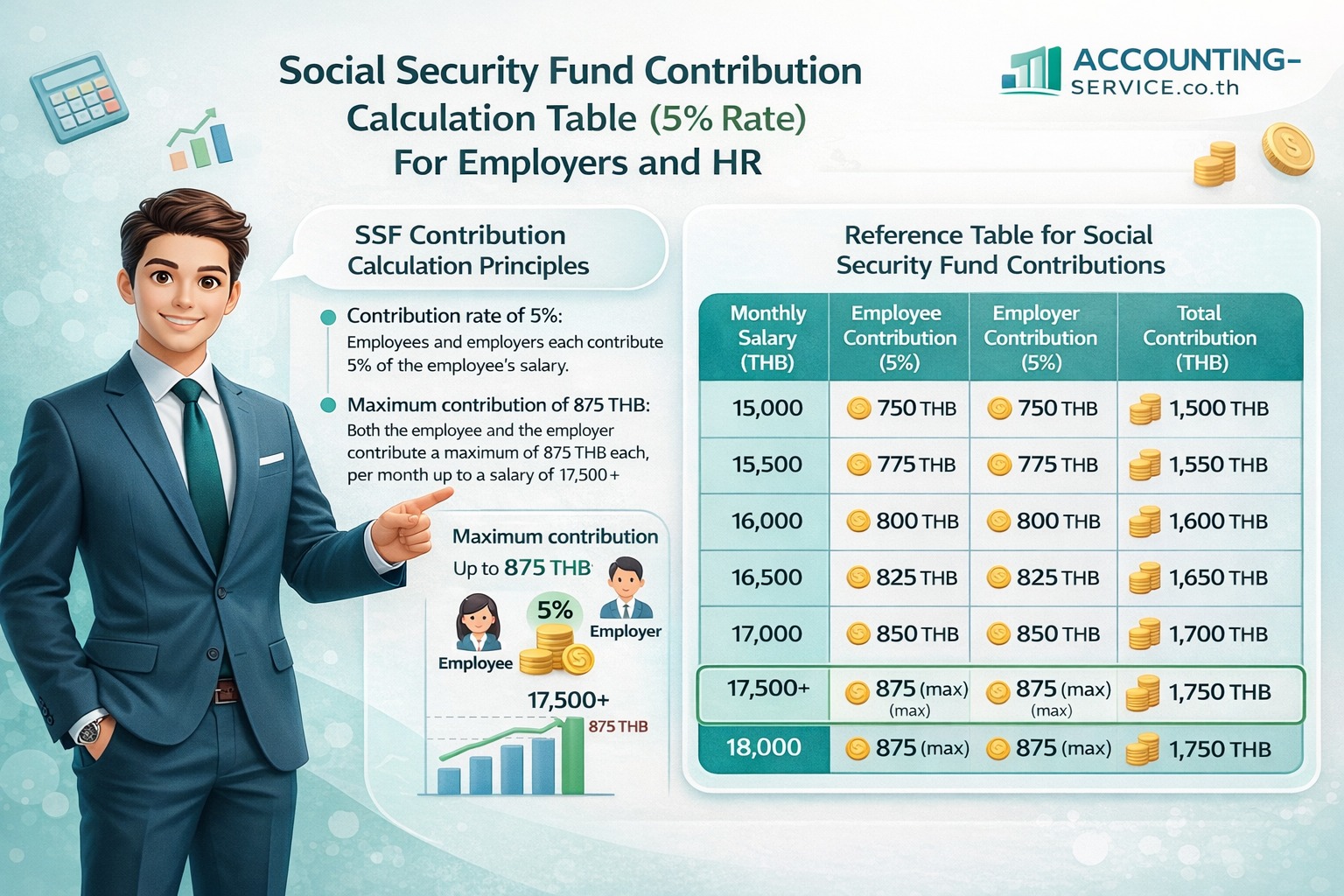 JC Accounting - 📌 Social Security Fund (SSF) Contribution... | Facebook
