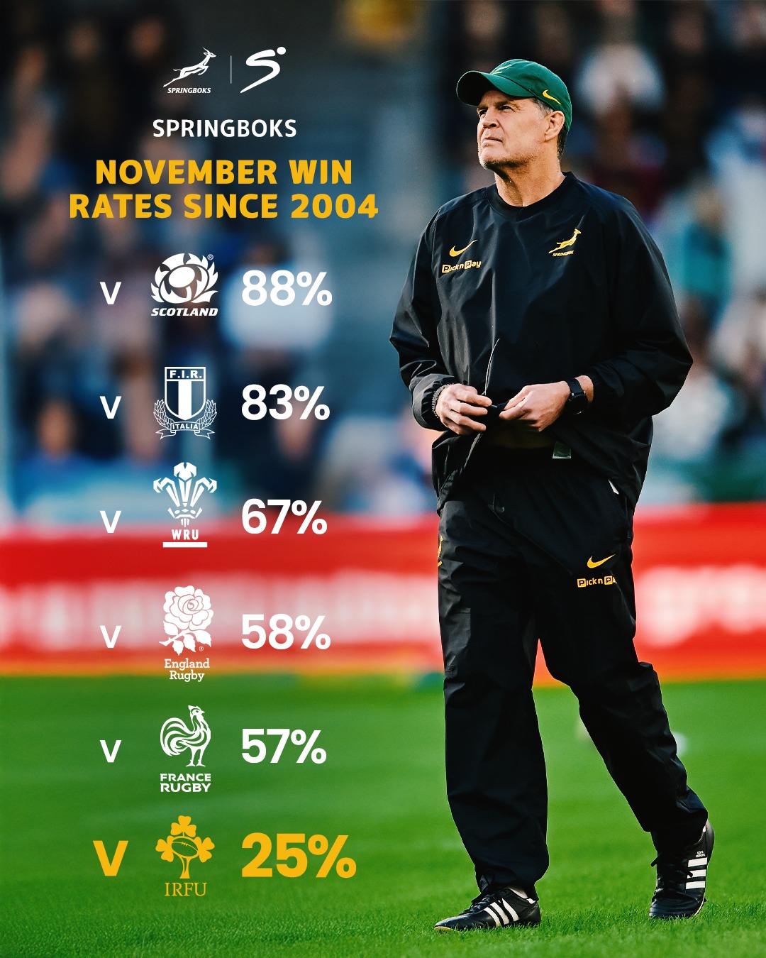 SuperSport - South Africa's mission at the Aviva is clear 😤☘️ Don't ...