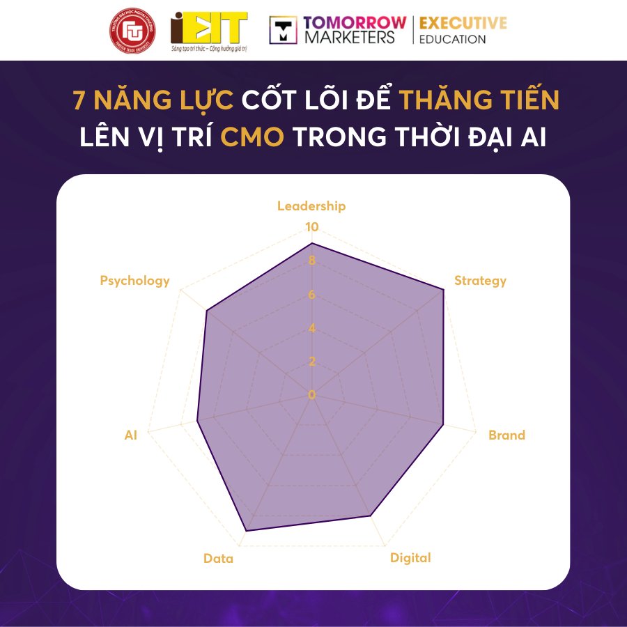 Tomorrow - CMO Program - Chương trình cung cấp tư duy toàn diện cho các ...