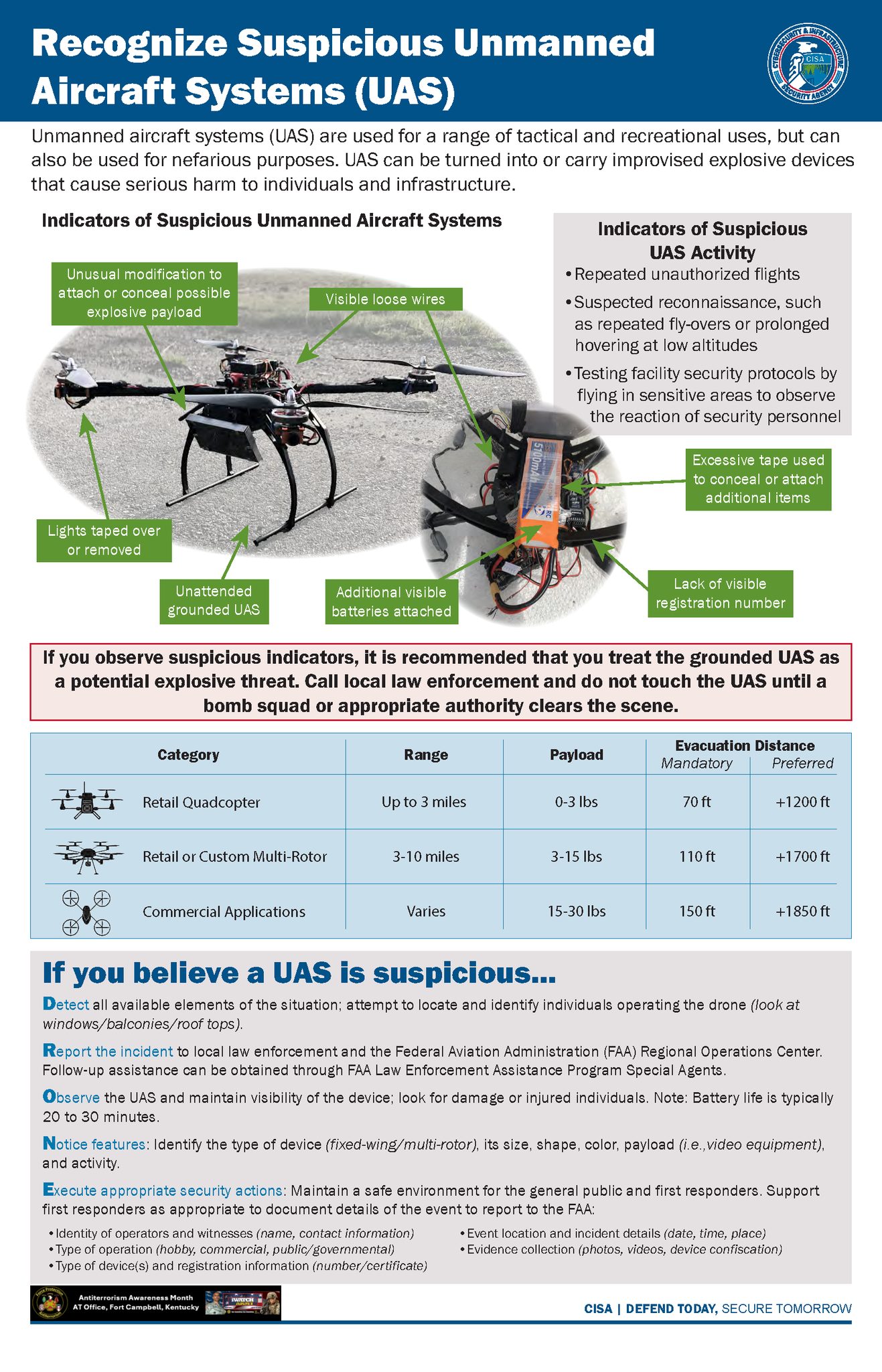 Report Suspicious Unmanned... - U.S. Army Fort Campbell | Facebook
