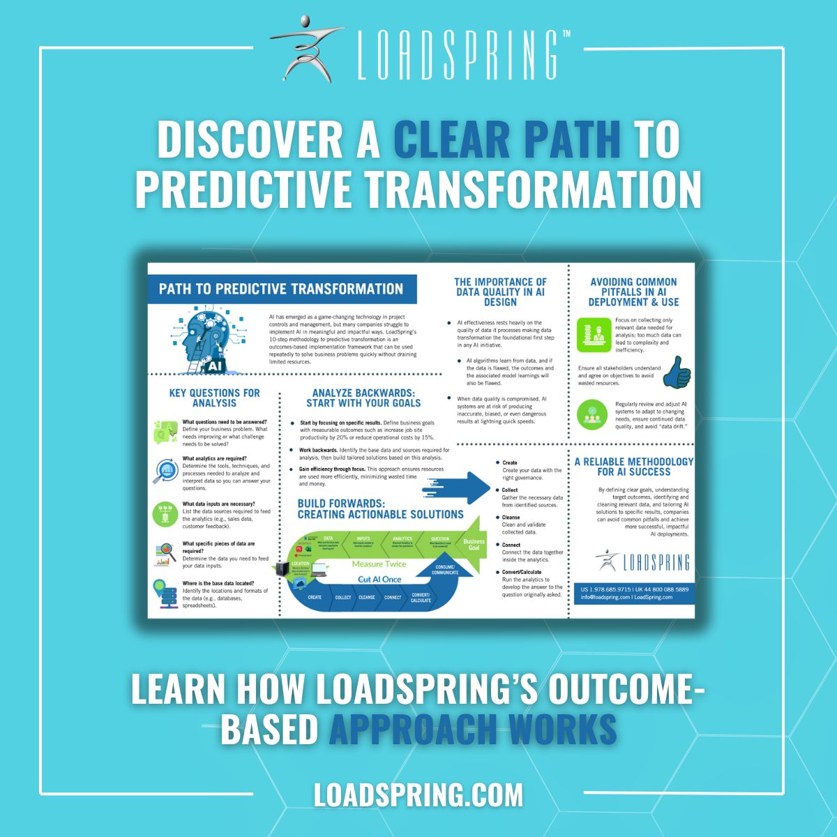 LoadSpring - 🌟 Path to Predictive Transformation: The Outcome-Based AI ...