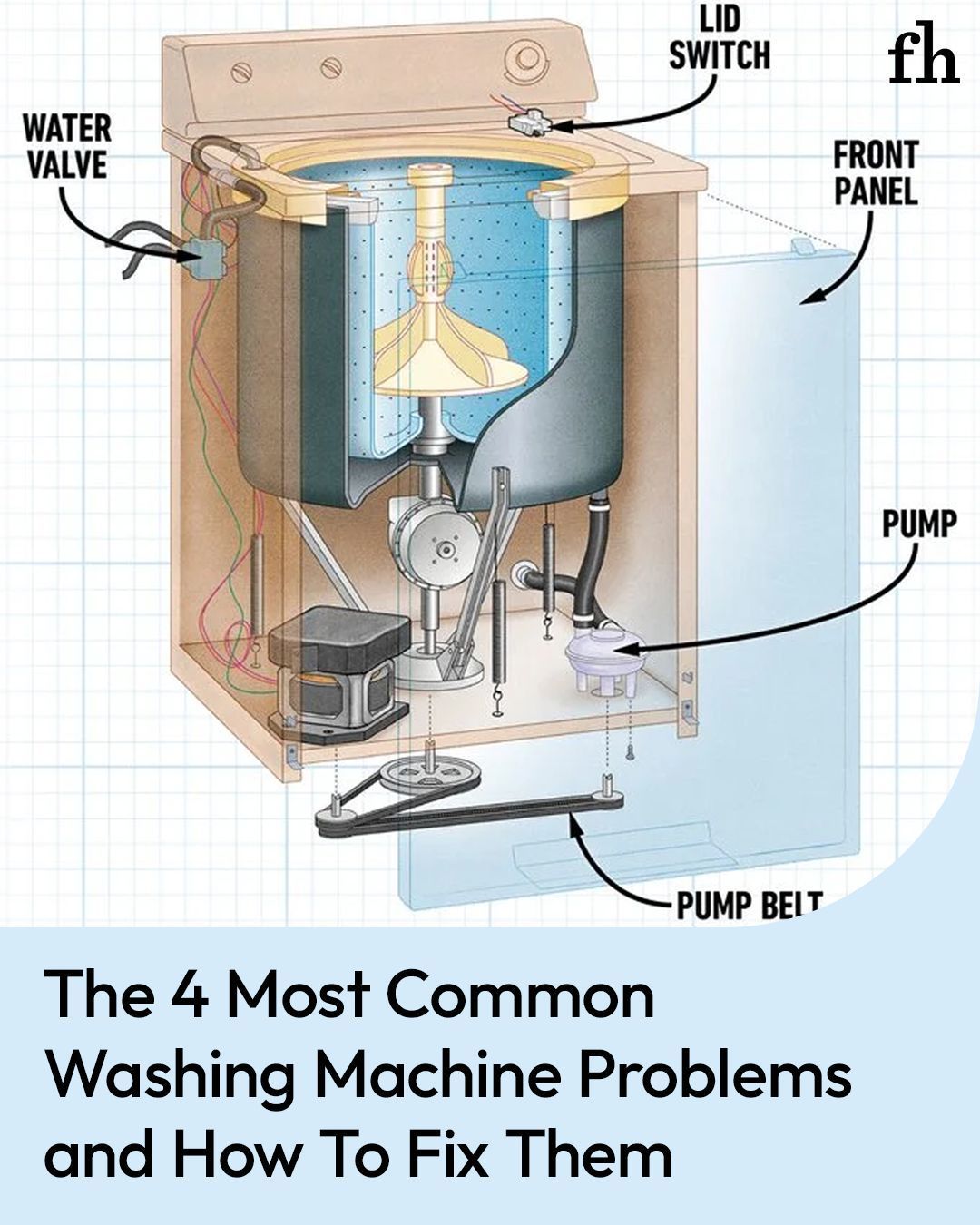 Family - Washing machine repair: Fix 90 percent of clothes washer ...