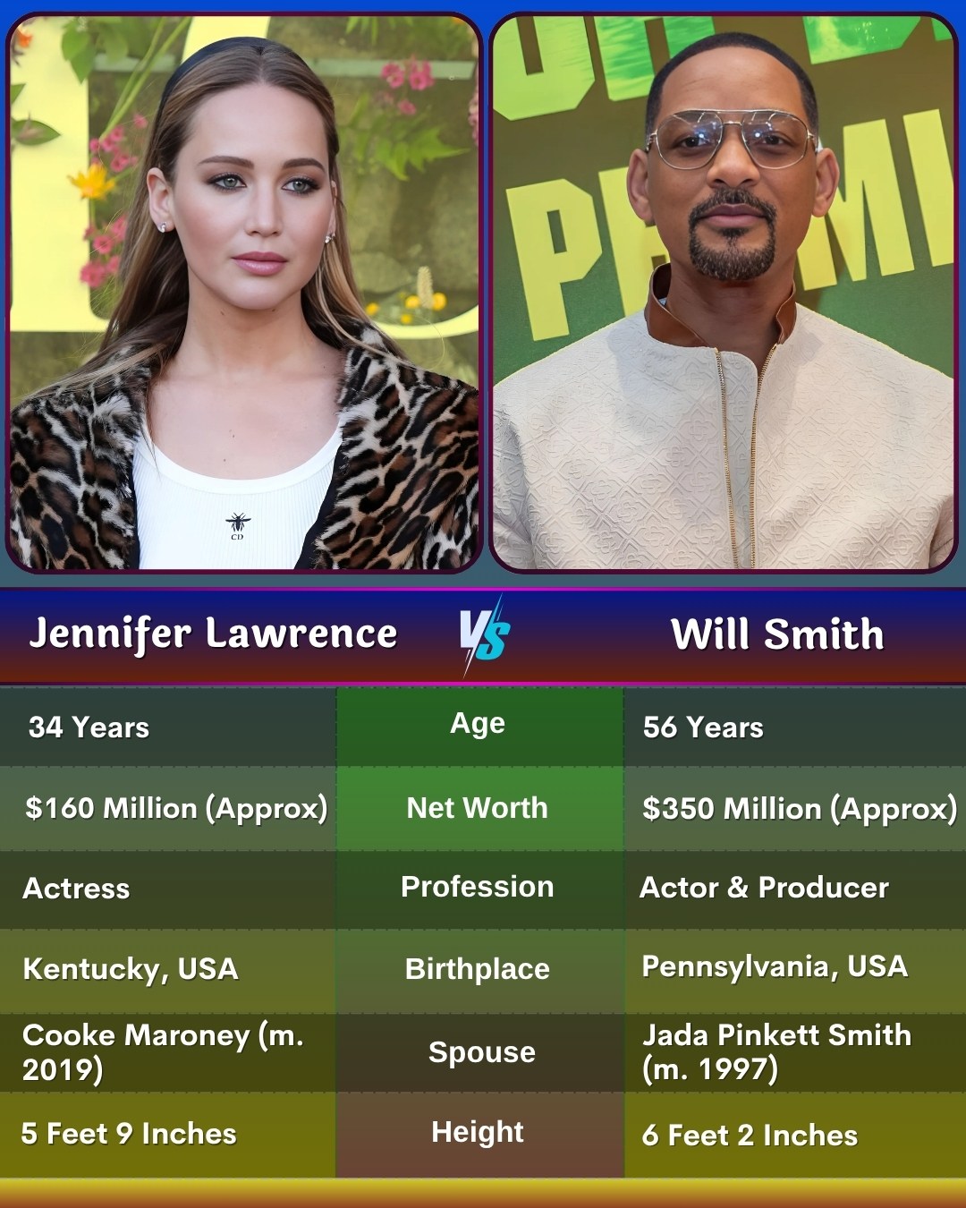 Love - Jennifer Lawrence and Will Smith, both dominant figures in ...