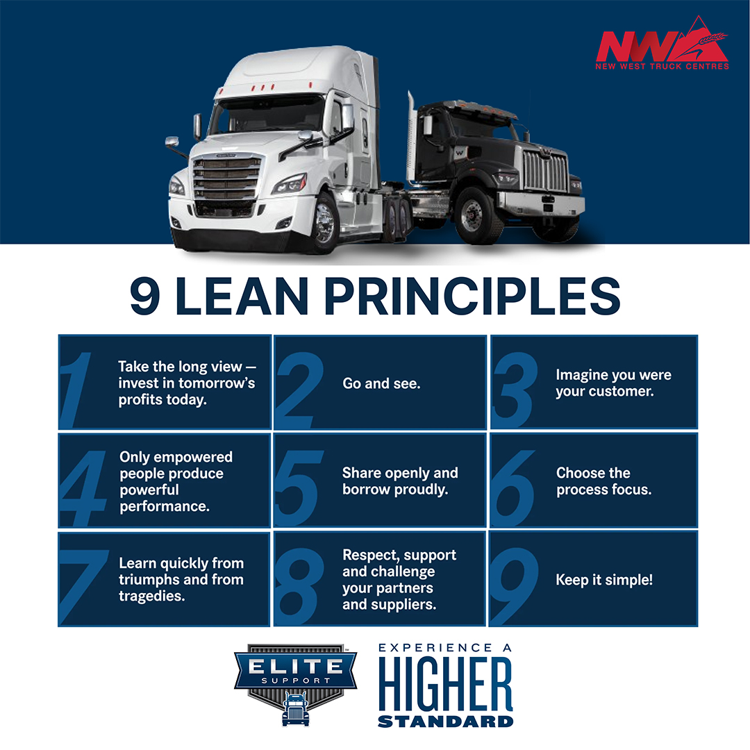 New - Today is April 9 – A Perfect Day to Remember the 9 Lean ...