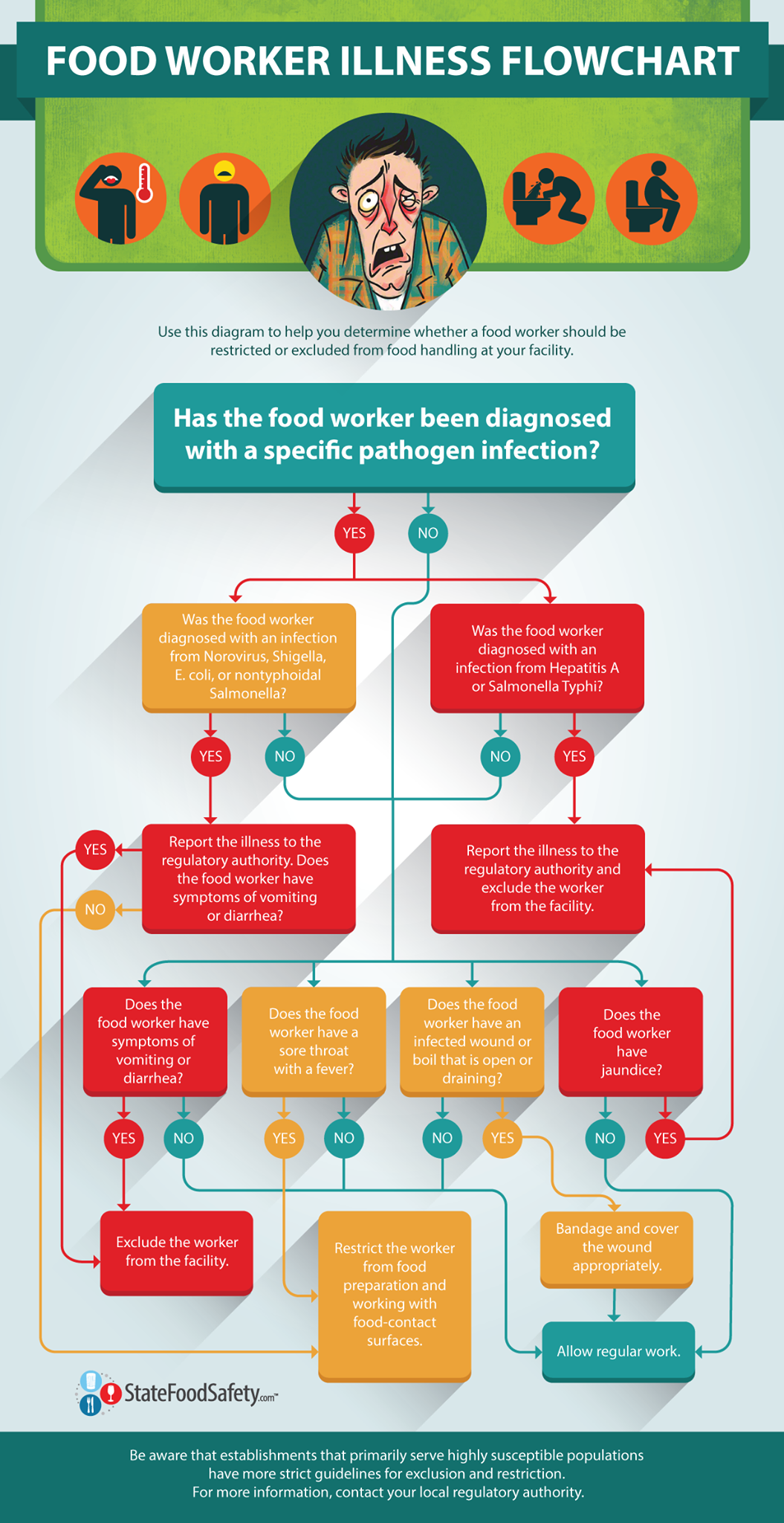 California Food Handlers Card