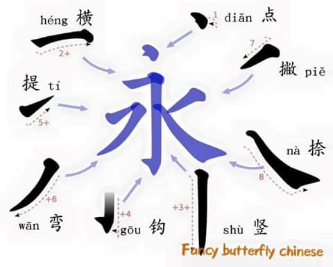 The Chinese Stroke