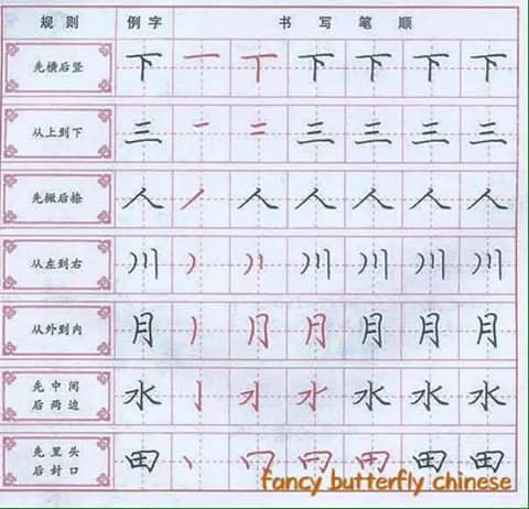 The Chinese Stroke