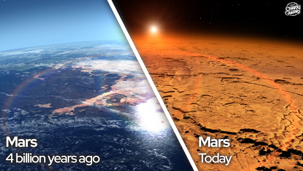 Hashem - Mars Billions of Years Ago vs Today Billion years ago ...