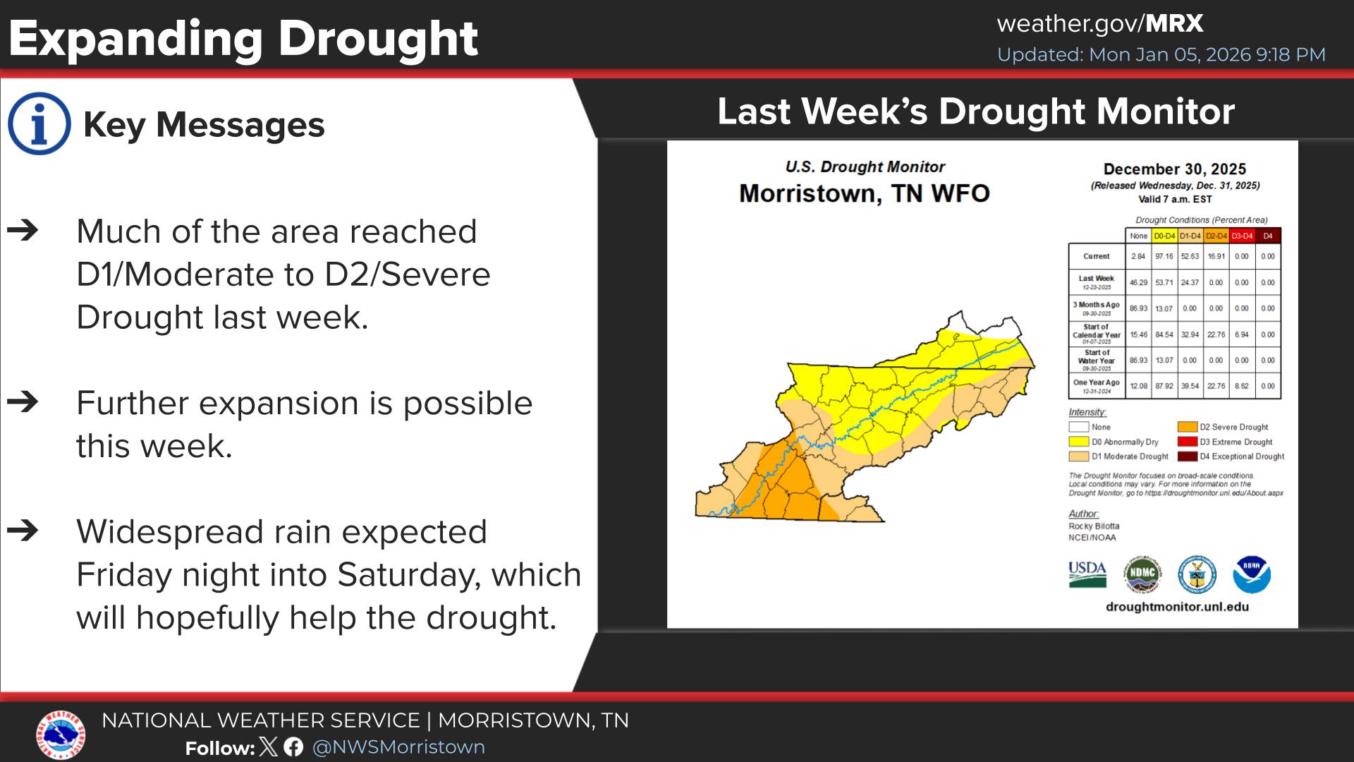 US - East TN has had abnormally dry conditions so far this winter, with ...