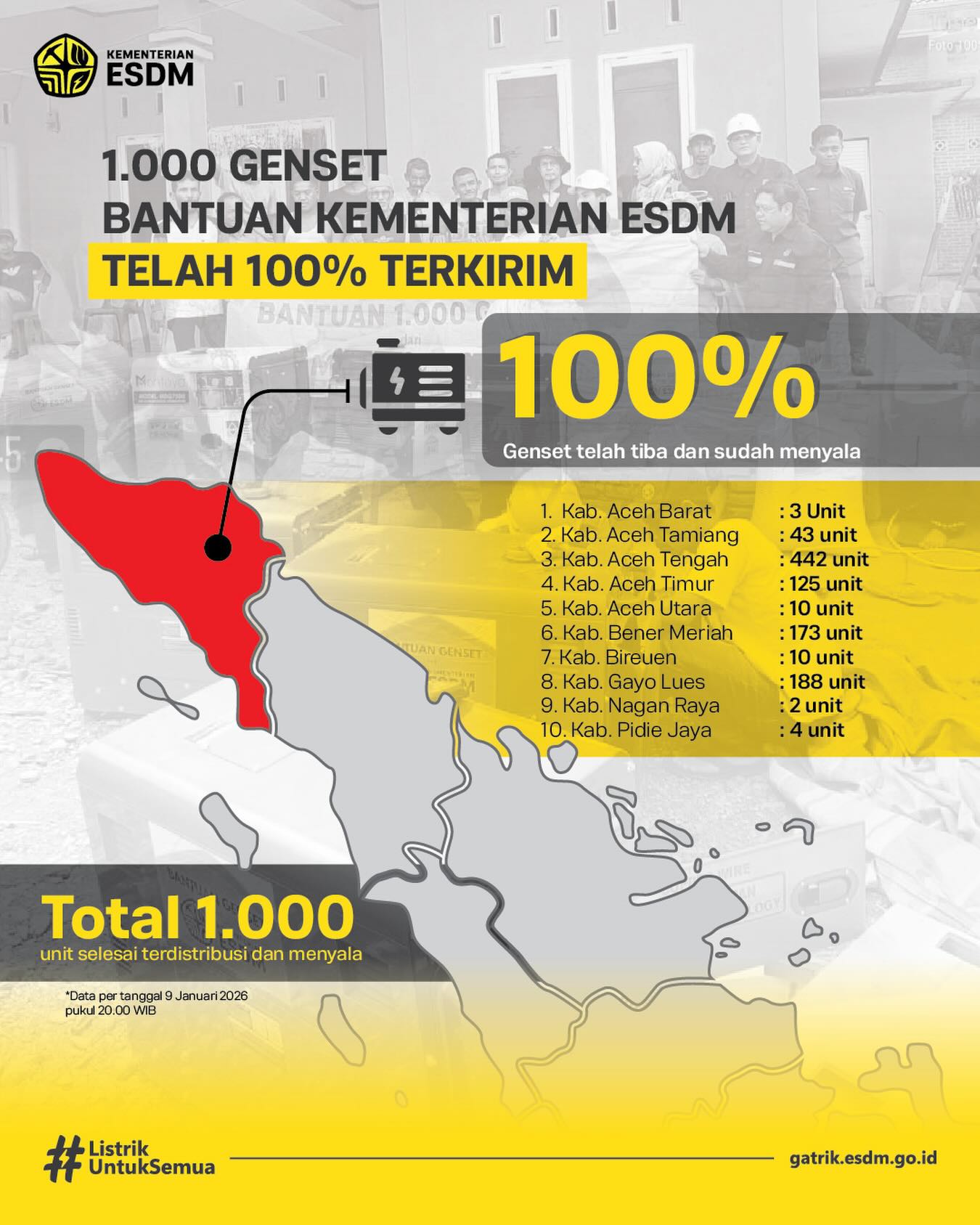 Direktorat... - Direktorat Jenderal Ketenagalistrikan
