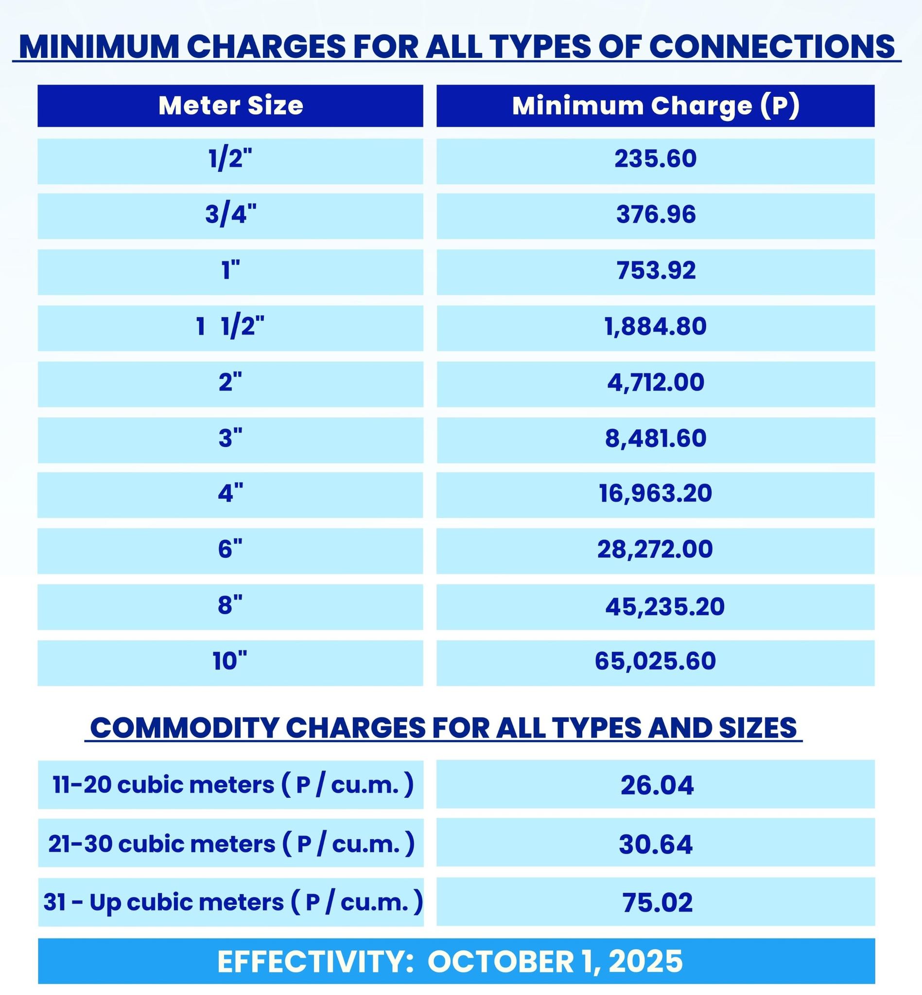 Metro Cebu Water... - Metro Cebu Water District - MCWD