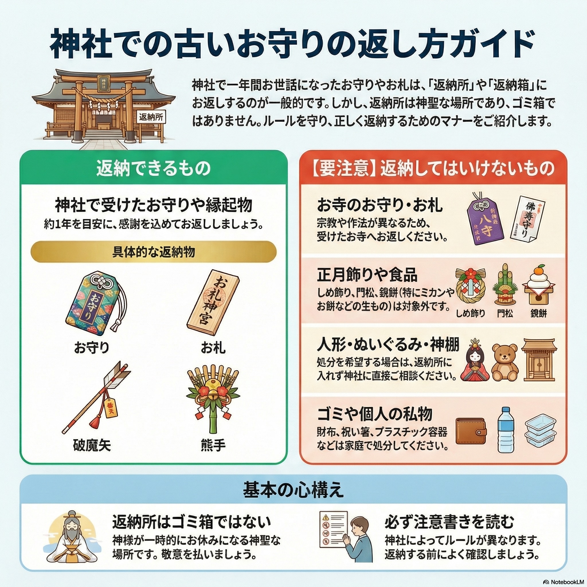 お守り 返納 どこでも