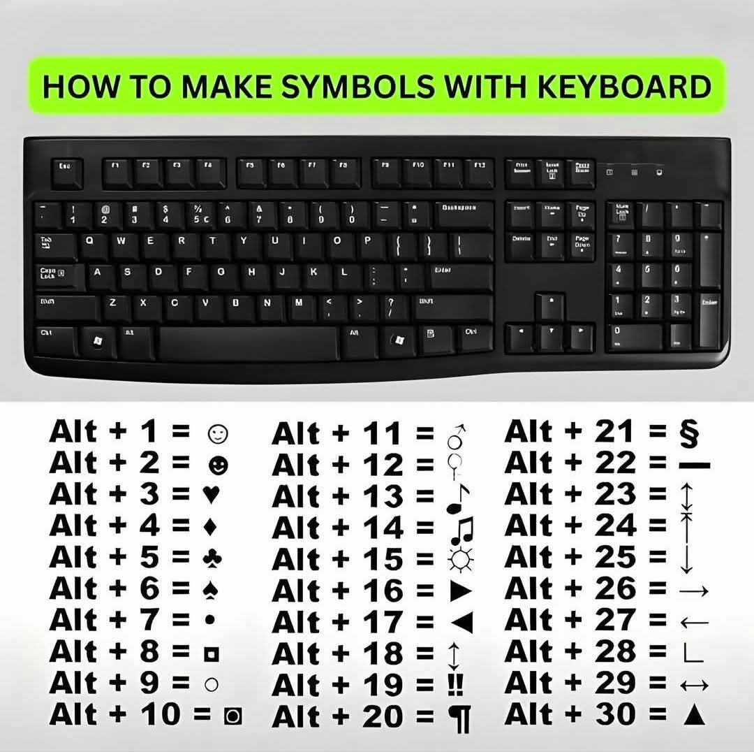 مدونة - HOW TO MAKES SYMBOLS WITH KEYBOARDS 💯💥 . . . #msexceltips # ...