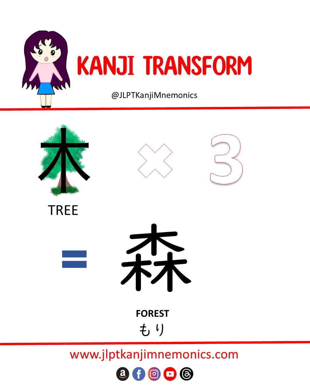 JLPT Kanji Mnemonics added a new photo. - JLPT Kanji Mnemonics