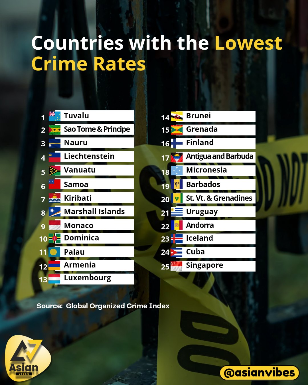 Crime Statistics By Country